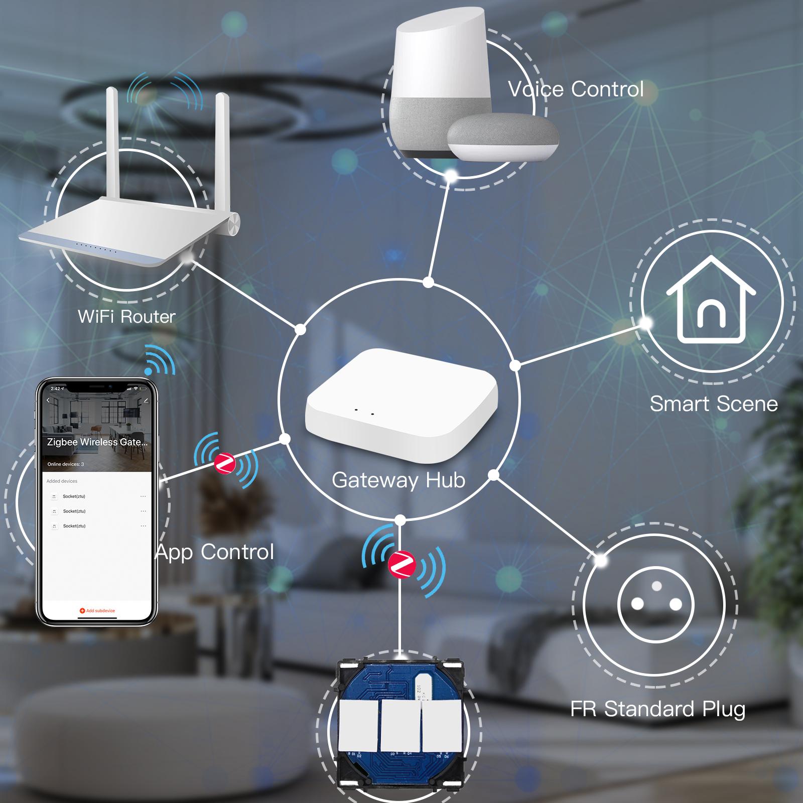 Аксессуары для переключателей BSEED Zigbee Alexa, умный настенный переключатель, сенсорный датчик, функциональная клавиша, нейтраль, необходимая поддержка Tuya Google
Аксессуары для переключателей BSEED Zigbee Alexa, умный настенный переключатель, сенсорный датчик, функциональная клавиша, нейтраль, необходимая поддержка Tuya Google