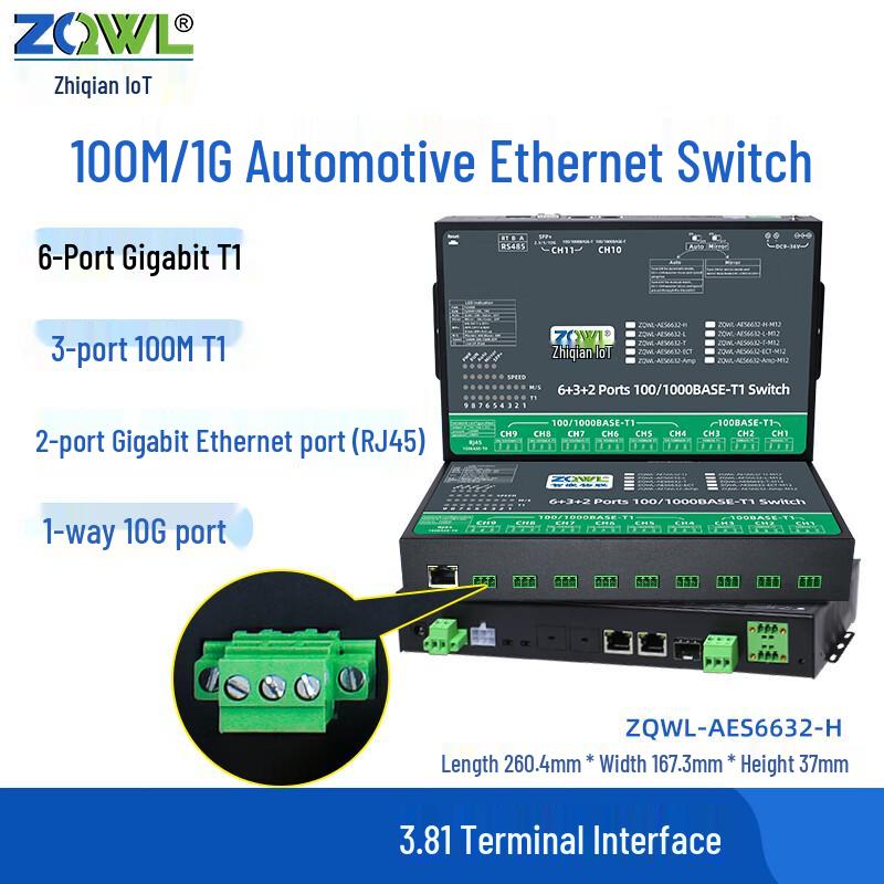 Automotive Ethernet Switch with TSN & gPTP
Automotive Ethernet Switch with TSN & gPTP