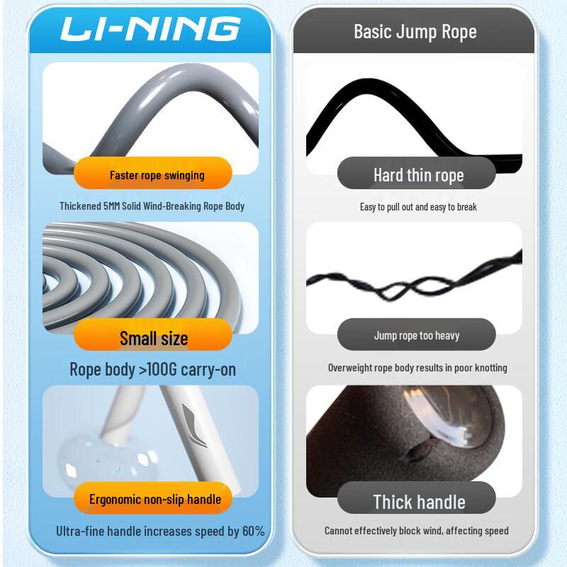 Li-Ning Competitive Speed Jump Rope
Li-Ning Competitive Speed Jump Rope