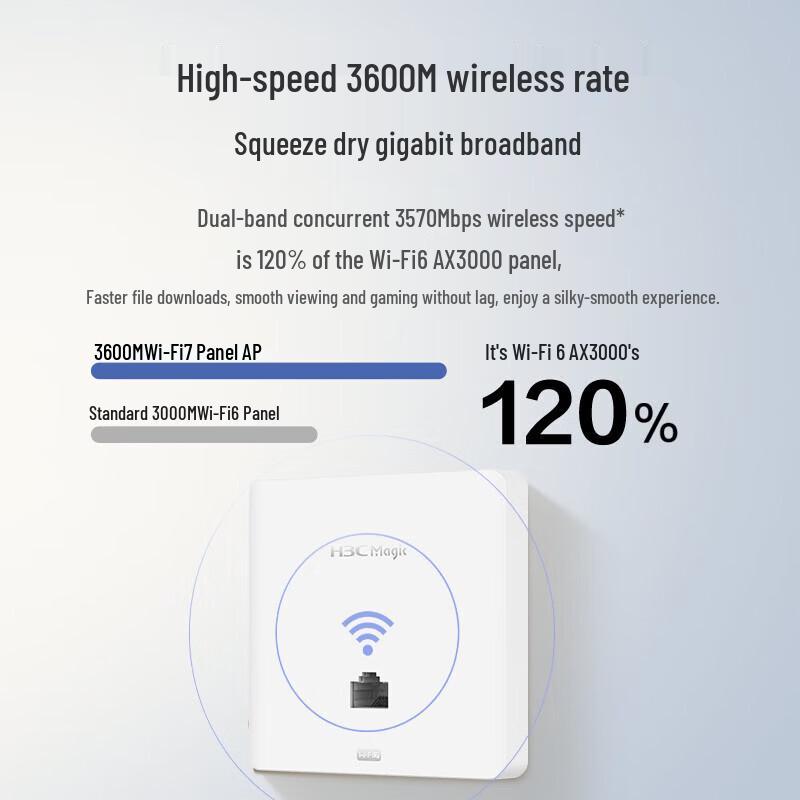 H3C Whole Home WiFi 7 AP Panel System (CN version)
H3C Whole Home WiFi 7 AP Panel System (CN version)