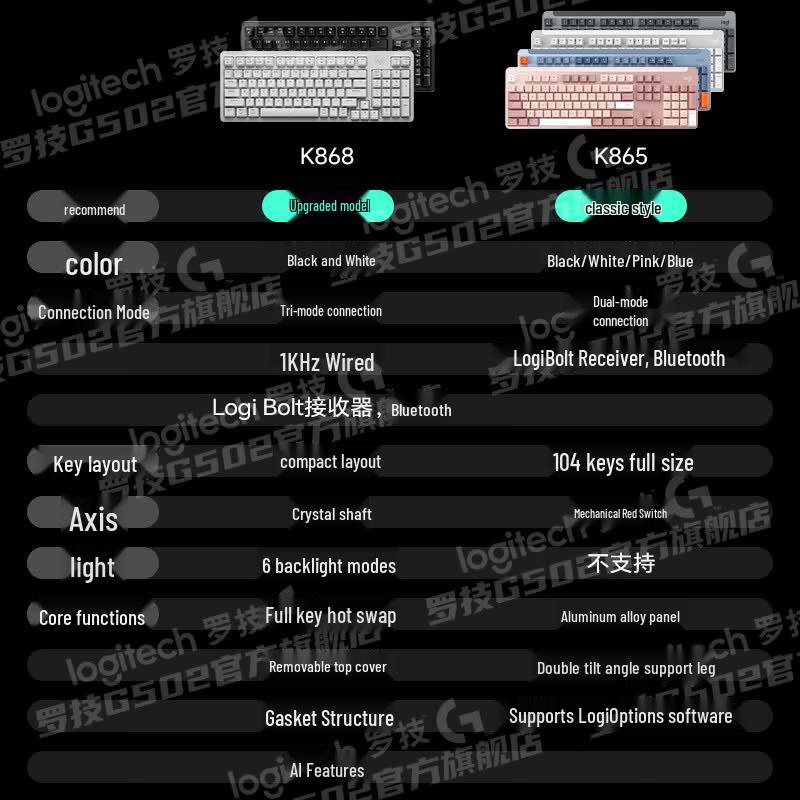Logitech G K868 AI Triple Mode Mechanical Gaming Keyboard & G502 Mouse Combo
Logitech G K868 AI Triple Mode Mechanical Gaming Keyboard & G502 Mouse Combo