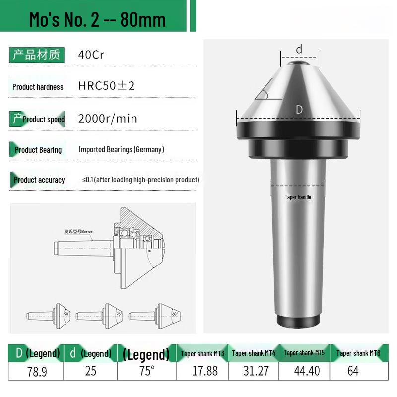 Heavy-Duty Lathe Umbrella Live Center
Heavy-Duty Lathe Umbrella Live Center