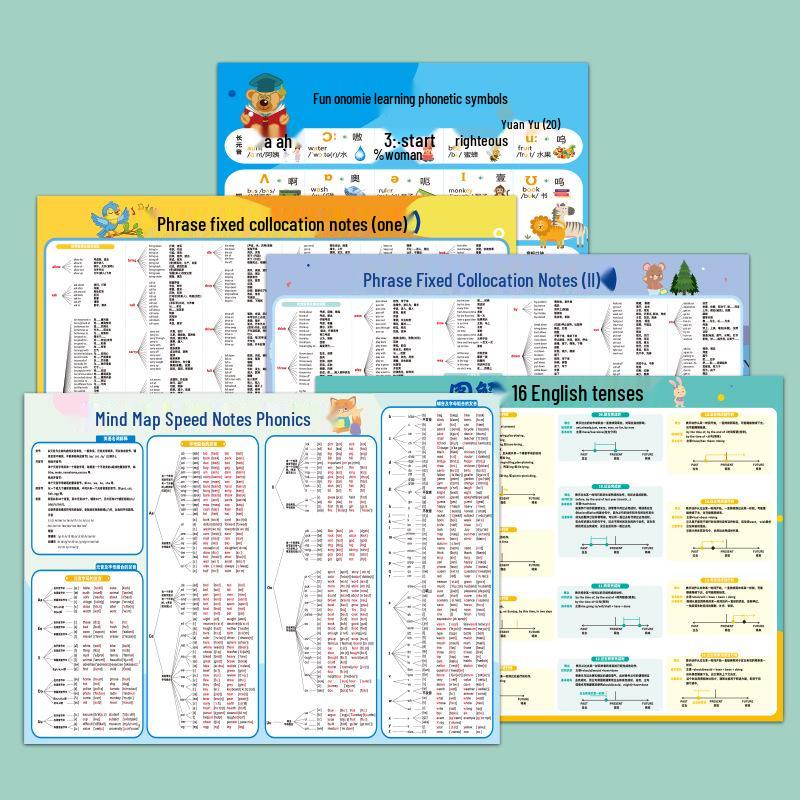 Elementary Phonics & Pronunciation Chart with Sound Symbols - Vocabulary Teaching Aid Wall Sticker
Elementary Phonics & Pronunciation Chart with Sound Symbols - Vocabulary Teaching Aid Wall Sticker