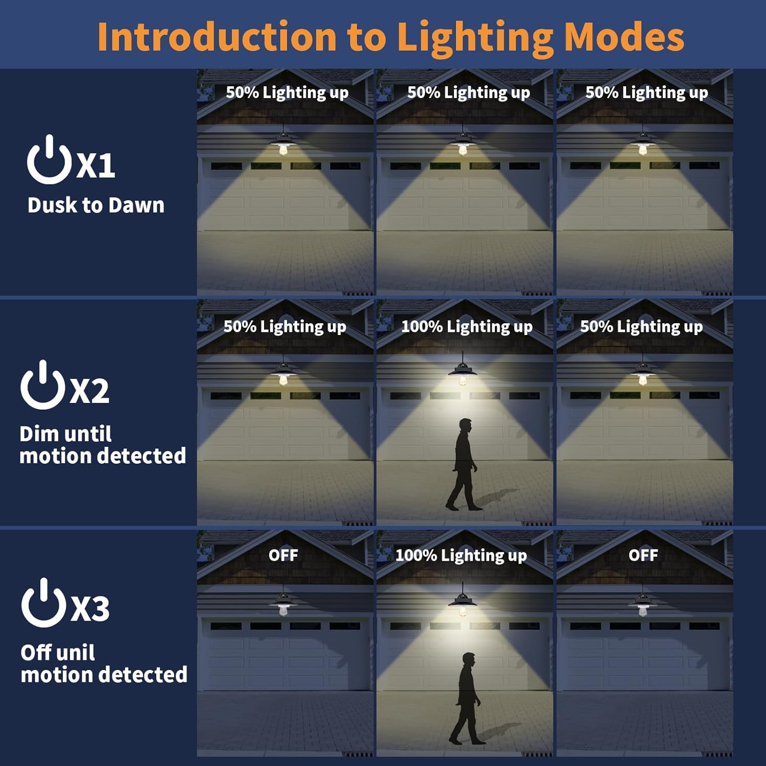 Retro Barn Light Solar Powered Edison Light Bulb 3 Modes Motion Sensor Waterproof Outdoor Wall Lamp Type A
Retro Barn Light Solar Powered Edison Light Bulb 3 Modes Motion Sensor Waterproof Outdoor Wall Lamp Type A
