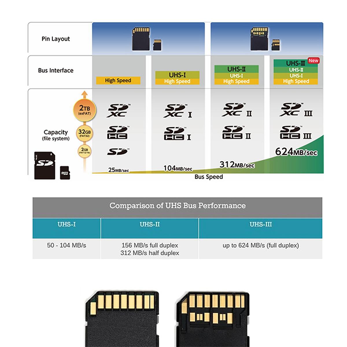 EP-016 TF Male to Female Adapter Extender PCBA SD/SDHC/SDXC UHS-III Connector for GPS,ROCK Pi 4 raspberry Pi SCM Development Board As Shown A
EP-016 TF Male to Female Adapter Extender PCBA SD/SDHC/SDXC UHS-III Connector for GPS,ROCK Pi 4 raspberry Pi SCM Development Board As Shown A