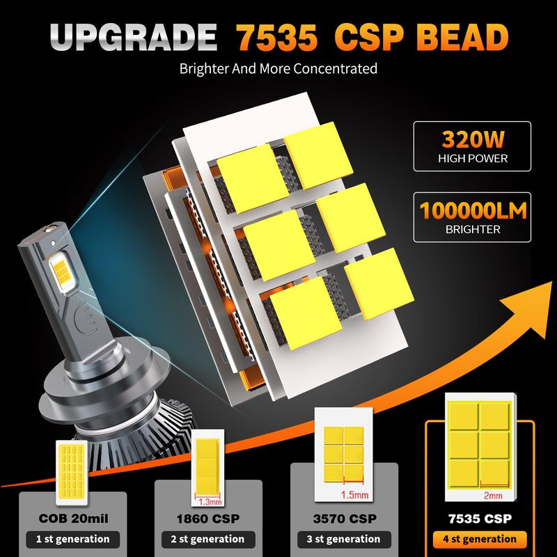 HYNBYZJ H7 H4 H11 LED Headlight 320W High Power H1 H8 H9 HB4 HB3 9005 9006 9012 Turbo Lamp 6000K White Car Light H1
HYNBYZJ H7 H4 H11 LED Headlight 320W High Power H1 H8 H9 HB4 HB3 9005 9006 9012 Turbo Lamp 6000K White Car Light H1