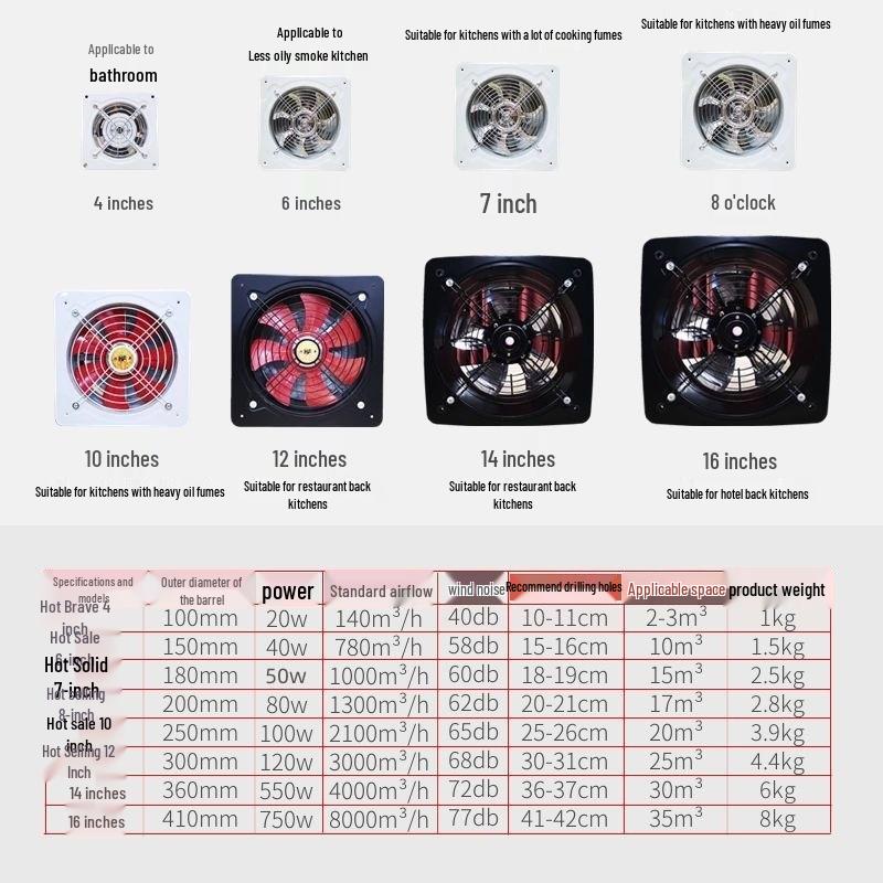 Square Wall-Mount Axial Fan for Strong Kitchen & Bathroom Ventilation
Square Wall-Mount Axial Fan for Strong Kitchen & Bathroom Ventilation