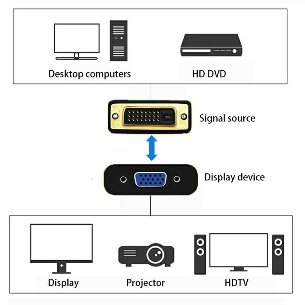 MINDPURE AD048 24+5 DVI Female to HDMI Male HD Video Adapter Two-Way Conversion Converter As Shown A
MINDPURE AD048 24+5 DVI Female to HDMI Male HD Video Adapter Two-Way Conversion Converter As Shown A