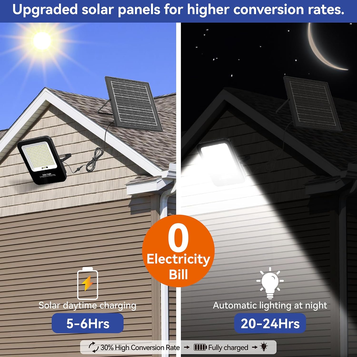 Solar Street Lights 1800W LED 150000LM IP67 Waterproof Outdoor Flood Lights with 16.4ft Cables 1200W
Solar Street Lights 1800W LED 150000LM IP67 Waterproof Outdoor Flood Lights with 16.4ft Cables 1200W