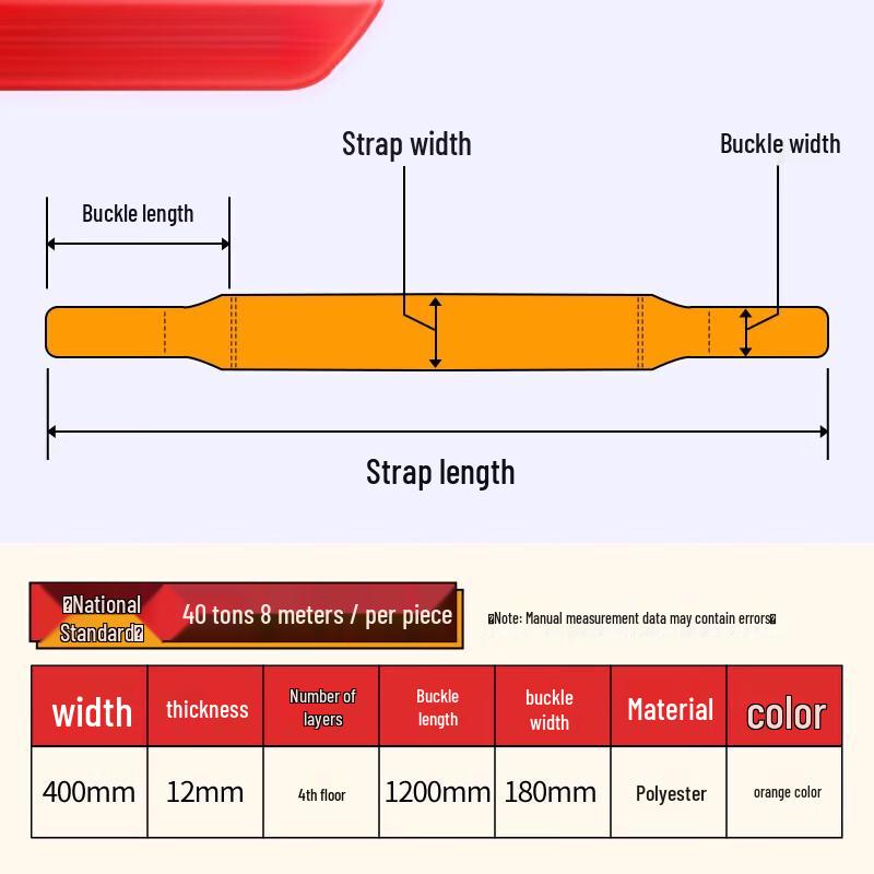 Industrial Flat Lifting Sling
Industrial Flat Lifting Sling
