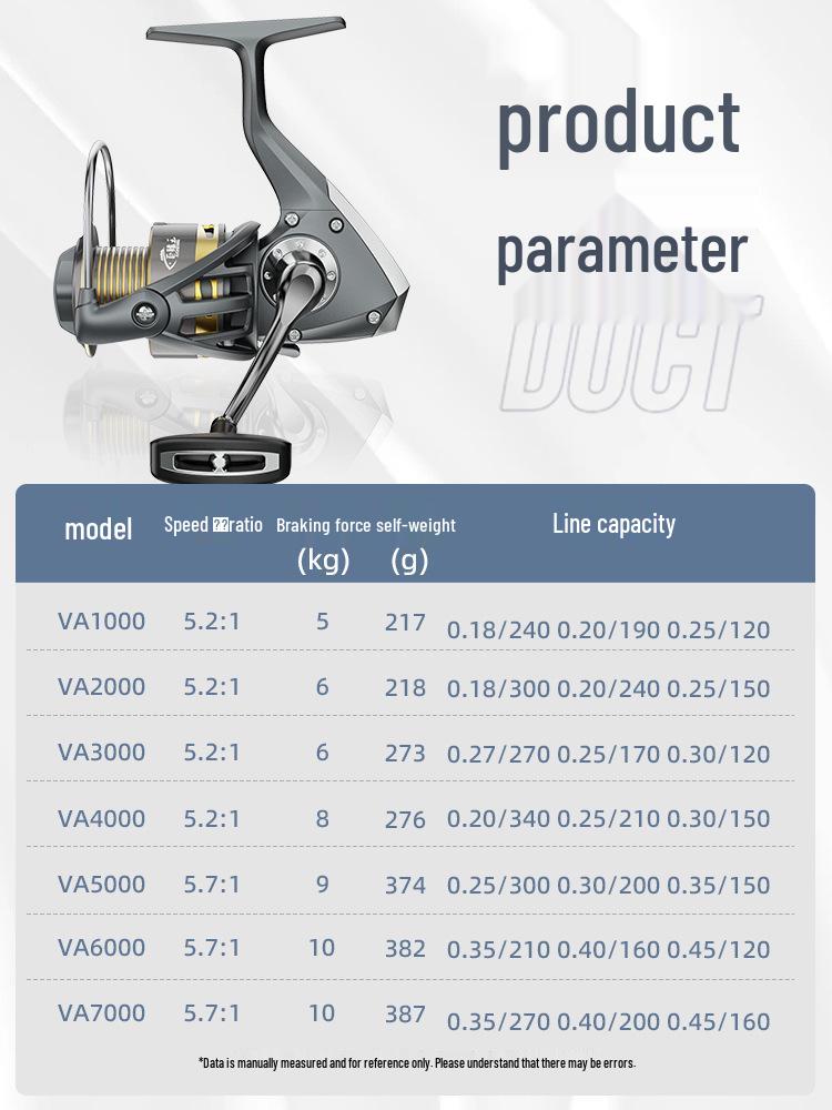 Lure Fishing Reel: Metal Spinning Reel for Long-Distance Casting - Ideal for Sea Rod and Rock Fishing. Gray Silver VA Spinning Reel: 1000 Type
Lure Fishing Reel: Metal Spinning Reel for Long-Distance Casting - Ideal for Sea Rod and Rock Fishing. Gray Silver VA Spinning Reel: 1000 Type