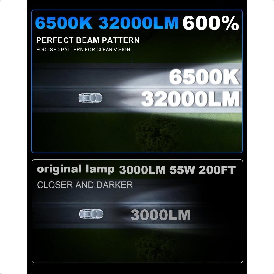 Светодиодные лампы 9005 HB3 32000 лм 6500 К Лампа холодного белого света 9005 HB3 600 Высокая яркость Светодиодный свет 1:1 Размер Canbus Plug and Play Пакет o United States
Светодиодные лампы 9005 HB3 32000 лм 6500 К Лампа холодного белого света 9005 HB3 600 Высокая яркость Светодиодный свет 1:1 Размер Canbus Plug and Play Пакет o United States