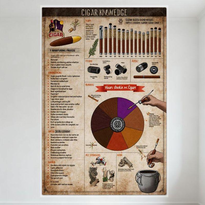 Vintage Cigar Knowledge Tin Sign, Cigar Sizes & Manufacturing Process Metal Plaque, Home Bar Club Wall Decor with Pipes & Cigar 20x30cm(7.8x11.8inch)
Vintage Cigar Knowledge Tin Sign, Cigar Sizes & Manufacturing Process Metal Plaque, Home Bar Club Wall Decor with Pipes & Cigar 20x30cm(7.8x11.8inch)