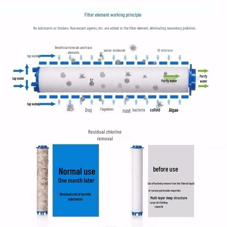 Набор ручной душевой лейки под давлением с кронштейном для ванной
Набор ручной душевой лейки под давлением с кронштейном для ванной