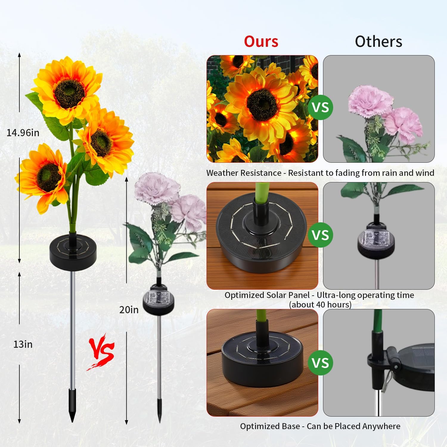 Sunflower Solar Garden Lights - Waterproof Outdoor Decoration, 40H Powered, 2pcs Lily
Sunflower Solar Garden Lights - Waterproof Outdoor Decoration, 40H Powered, 2pcs Lily