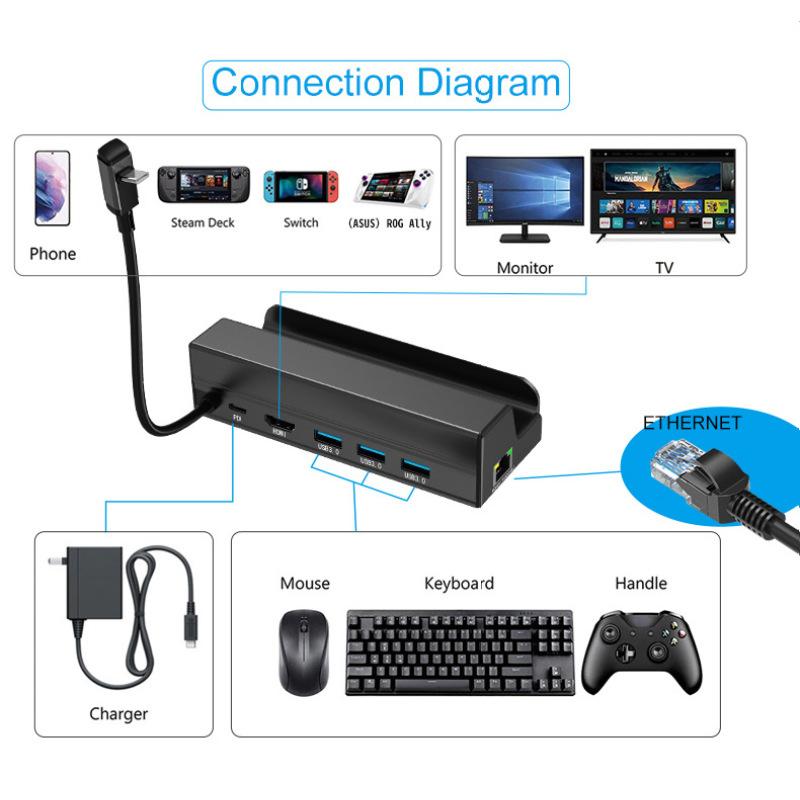 Многопортовая док-станция расширения Док-станция TYPE-C Док-станция для паровой палубы
Многопортовая док-станция расширения Док-станция TYPE-C Док-станция для паровой палубы