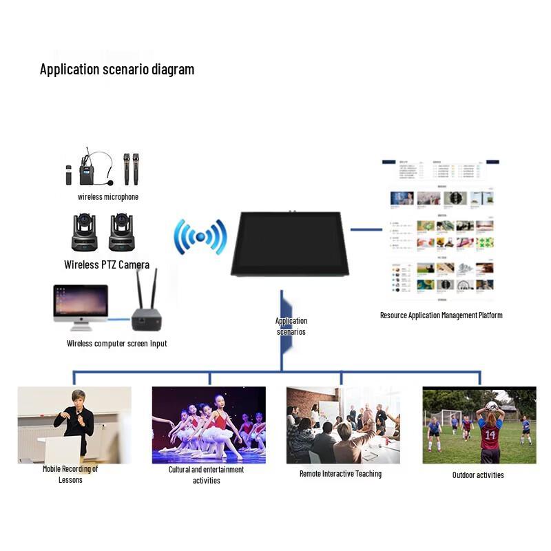 Shenghuashitong HD Portable Recording & Broadcasting Terminal (CN version)
Shenghuashitong HD Portable Recording & Broadcasting Terminal (CN version)