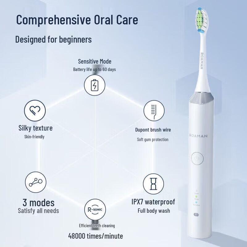 Luoman T3 Sonic Electric Toothbrush
Luoman T3 Sonic Electric Toothbrush