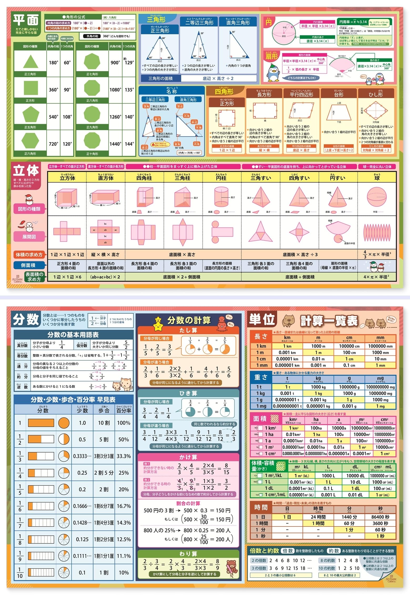 Art Poster Gallery Bath Poster Math 2-Piece Set Educational Waterproof Poster for Kids Middle School Entrance Exam Preparation Suitable for Desk Mats
Art Poster Gallery Bath Poster Math 2-Piece Set Educational Waterproof Poster for Kids Middle School Entrance Exam Preparation Suitable for Desk Mats