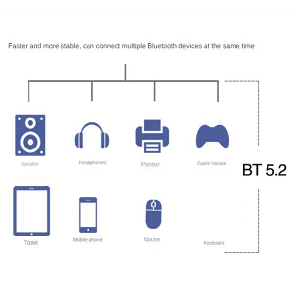 WiFi 6E AX200/AX210 Dual-Band 5G Kit, Color: As Shown, Material: PC+Metal Other
WiFi 6E AX200/AX210 Dual-Band 5G Kit, Color: As Shown, Material: PC+Metal Other