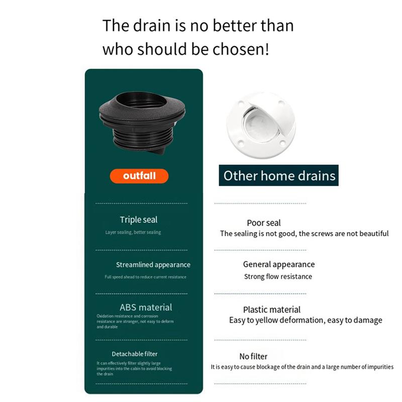 Boat Scupper Valve Outlet Marine Water Drain Plug & Seal Ring For Yacht Speedboat Etc Boat Accessories Marine-A87Q чорний
Boat Scupper Valve Outlet Marine Water Drain Plug & Seal Ring For Yacht Speedboat Etc Boat Accessories Marine-A87Q чорний