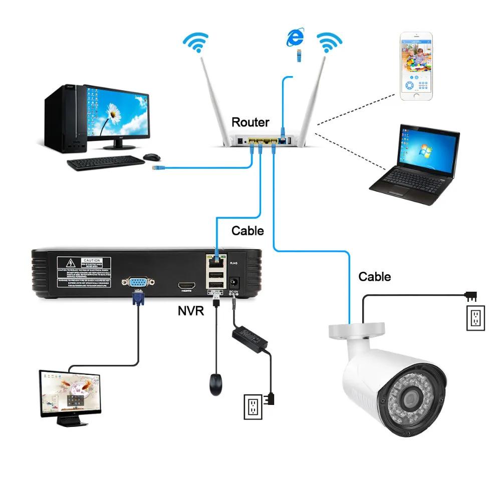 30m/20m/15m/10m/5m RJ45 + DC 12V Power Lan Cable Cord Network Cables for CCTV network IP Camera 5M
30m/20m/15m/10m/5m RJ45 + DC 12V Power Lan Cable Cord Network Cables for CCTV network IP Camera 5M
