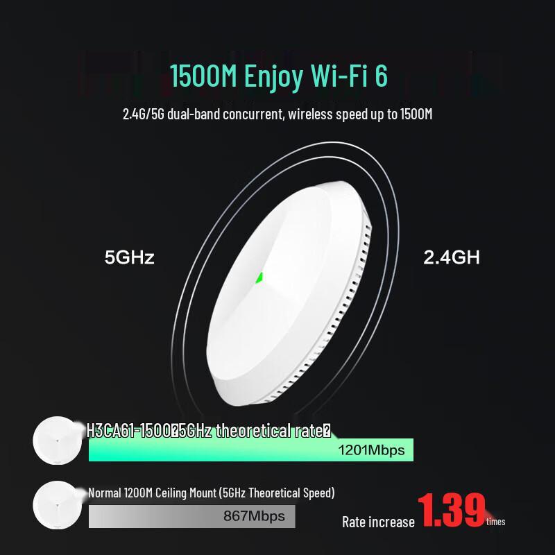 H3C WiFi 6 Ceiling Mount AP Router
H3C WiFi 6 Ceiling Mount AP Router