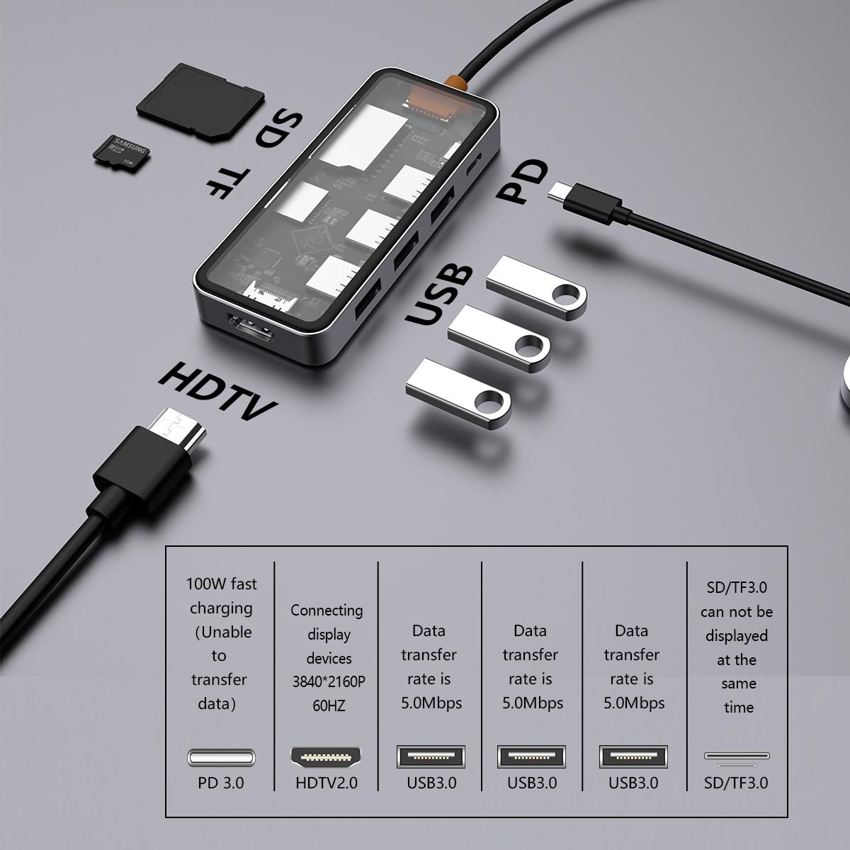 7 in 1 Type C USB3.0 HUB Docking Station USB C to HDTV 4K60Hz PD100W Micro SD Card Reader Adapter Macbook Laptop Phone Converter
7 in 1 Type C USB3.0 HUB Docking Station USB C to HDTV 4K60Hz PD100W Micro SD Card Reader Adapter Macbook Laptop Phone Converter