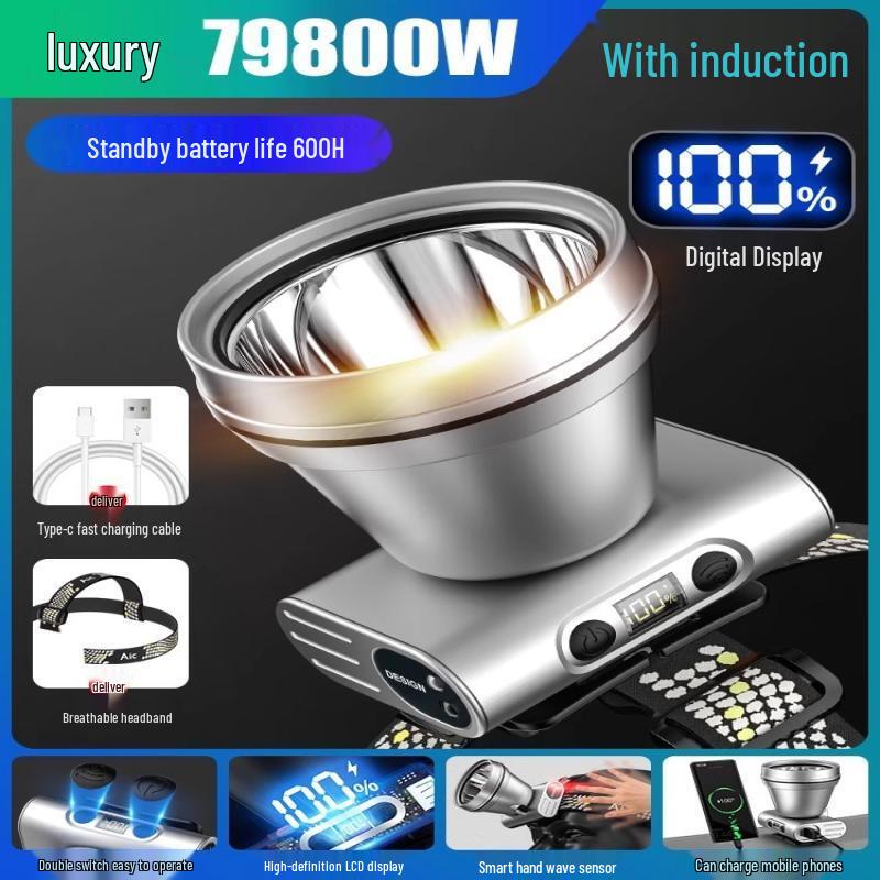 Powerful Outdoor Rechargeable Headlamp
Powerful Outdoor Rechargeable Headlamp