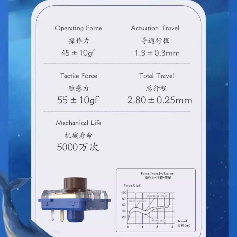 Kailh 1353 Deep Sea Mini Switch Island Whale Hitbox Switches Linear Tactile Silent Low Profile Mechanical Keyboard Gaming 1350 10 PCS
Kailh 1353 Deep Sea Mini Switch Island Whale Hitbox Switches Linear Tactile Silent Low Profile Mechanical Keyboard Gaming 1350 10 PCS