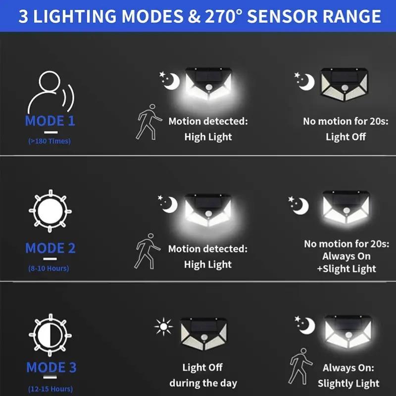 Solar Wall Lamp - Waterproof Outdoor Garden Decoration with Motion Sensor and Sunlight Powered LED Spotlight
Solar Wall Lamp - Waterproof Outdoor Garden Decoration with Motion Sensor and Sunlight Powered LED Spotlight