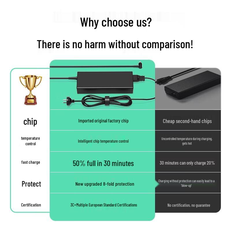 Llano 65W Laptop Charger for Acer E1/E5 Series
Llano 65W Laptop Charger for Acer E1/E5 Series