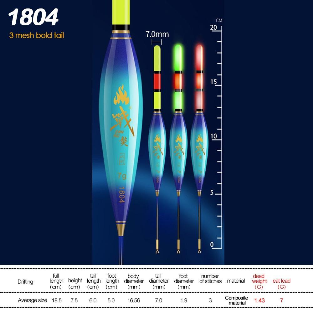 2 шт. Буй Страйк Электронный Рыболовный Поплавок Скользящий Дрифт-Тюбик Поплавки Новый Светящийся Поплавок Ночная Рыбалка 1804
2 шт. Буй Страйк Электронный Рыболовный Поплавок Скользящий Дрифт-Тюбик Поплавки Новый Светящийся Поплавок Ночная Рыбалка 1804