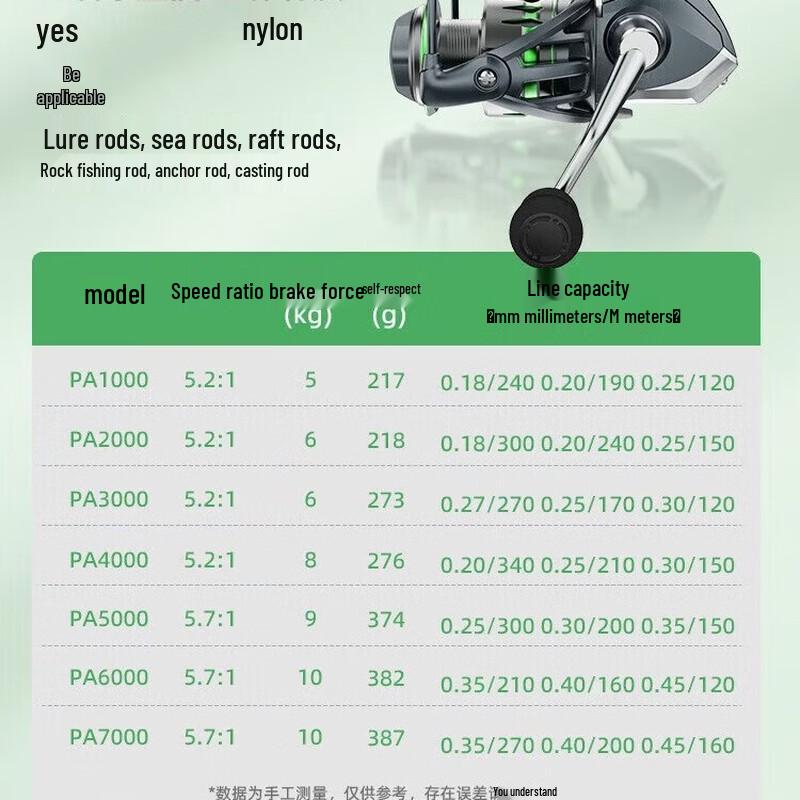 Brangdy Fishing Spinning Reel
Brangdy Fishing Spinning Reel