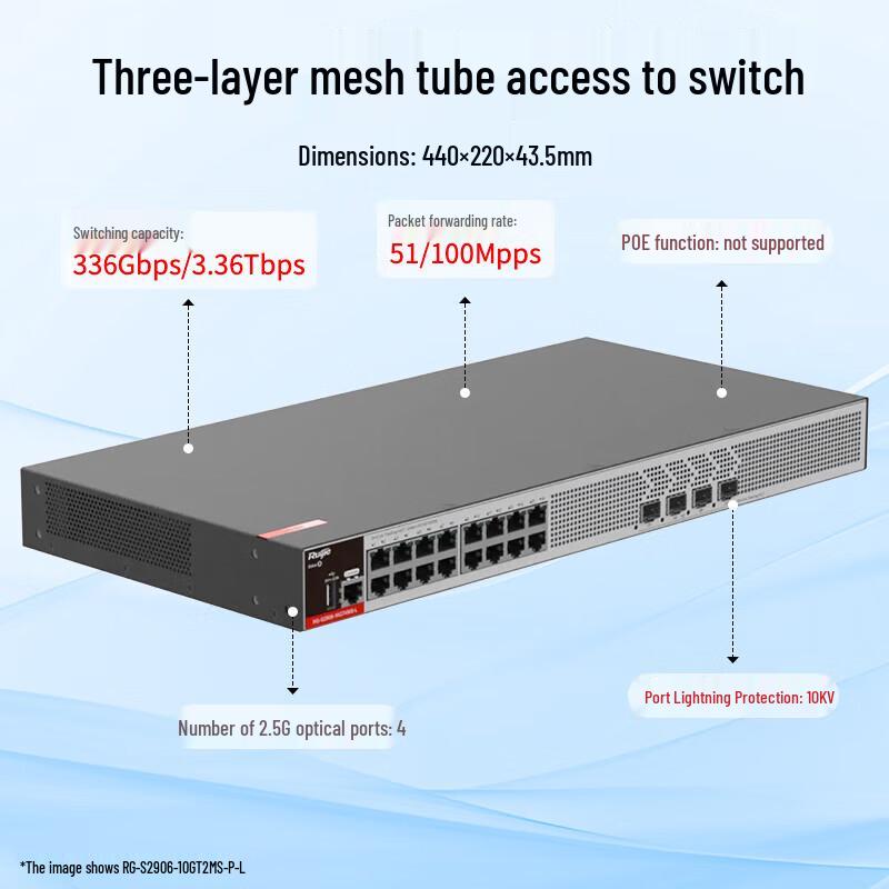 Ruijie 16-Port Gigabit Managed Switch with 4x2.5G Optical Ports
Ruijie 16-Port Gigabit Managed Switch with 4x2.5G Optical Ports