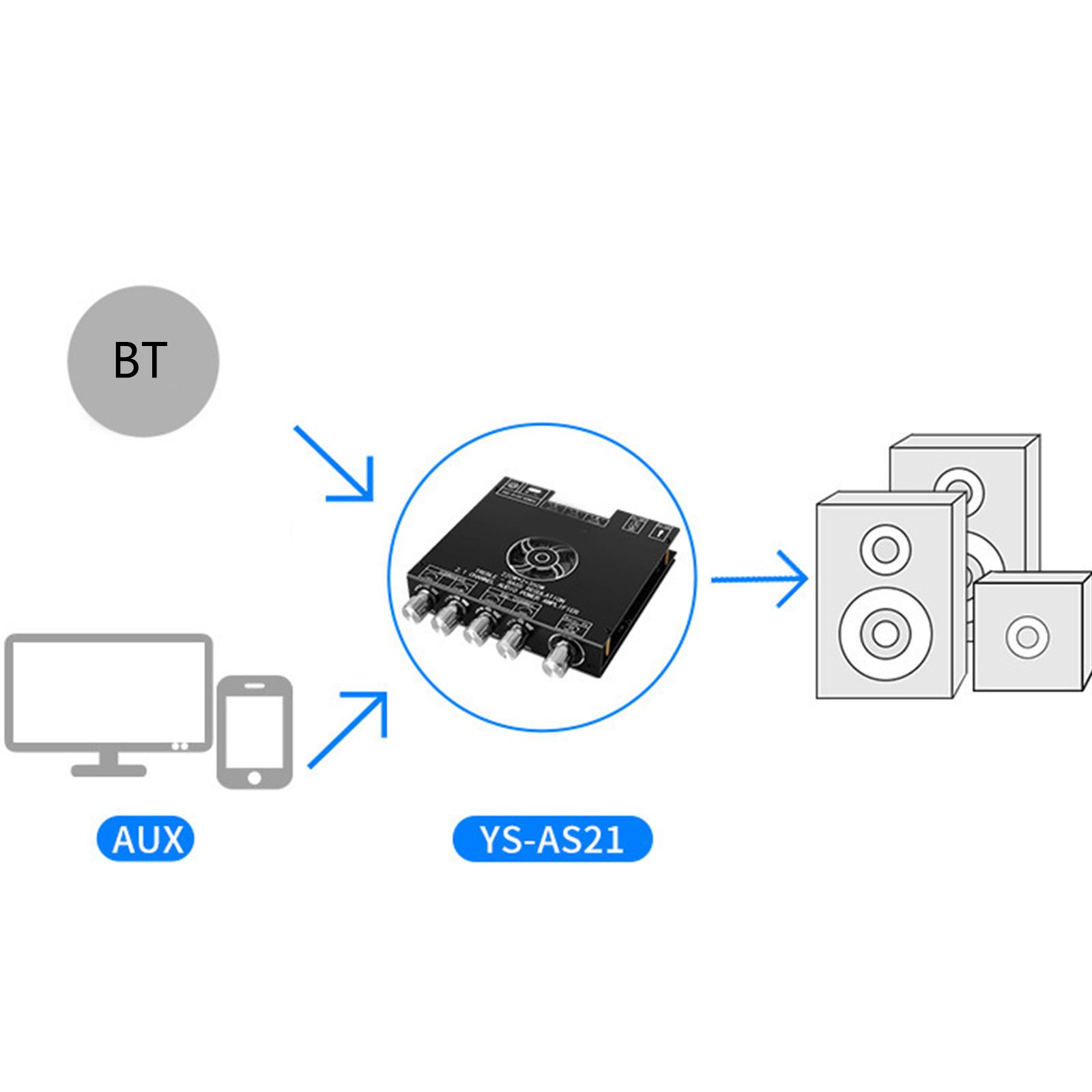 Домашний аудио усилитель Стерео ресиверы с Bluetooth-совместимым 5.1, 2x220 Вт 2.1-канальный усилитель мощности Стереосистема
Домашний аудио усилитель Стерео ресиверы с Bluetooth-совместимым 5.1, 2x220 Вт 2.1-канальный усилитель мощности Стереосистема
