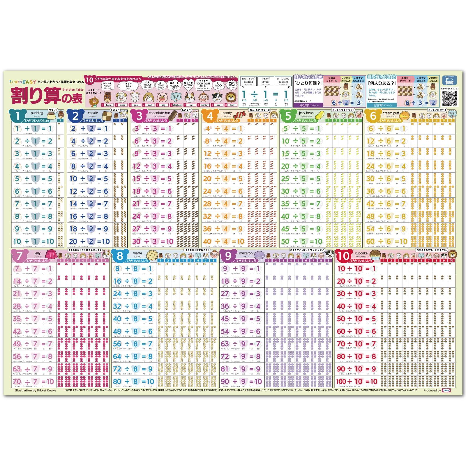 LearnEASY Наглядно Понятная Таблица Деления, Которая Помогает Вам Учиться со Звуком QR Большой Формат A2 Постер для Ванной Комнаты Английский, Код, B-math-7
LearnEASY Наглядно Понятная Таблица Деления, Которая Помогает Вам Учиться со Звуком QR Большой Формат A2 Постер для Ванной Комнаты Английский, Код, B-math-7