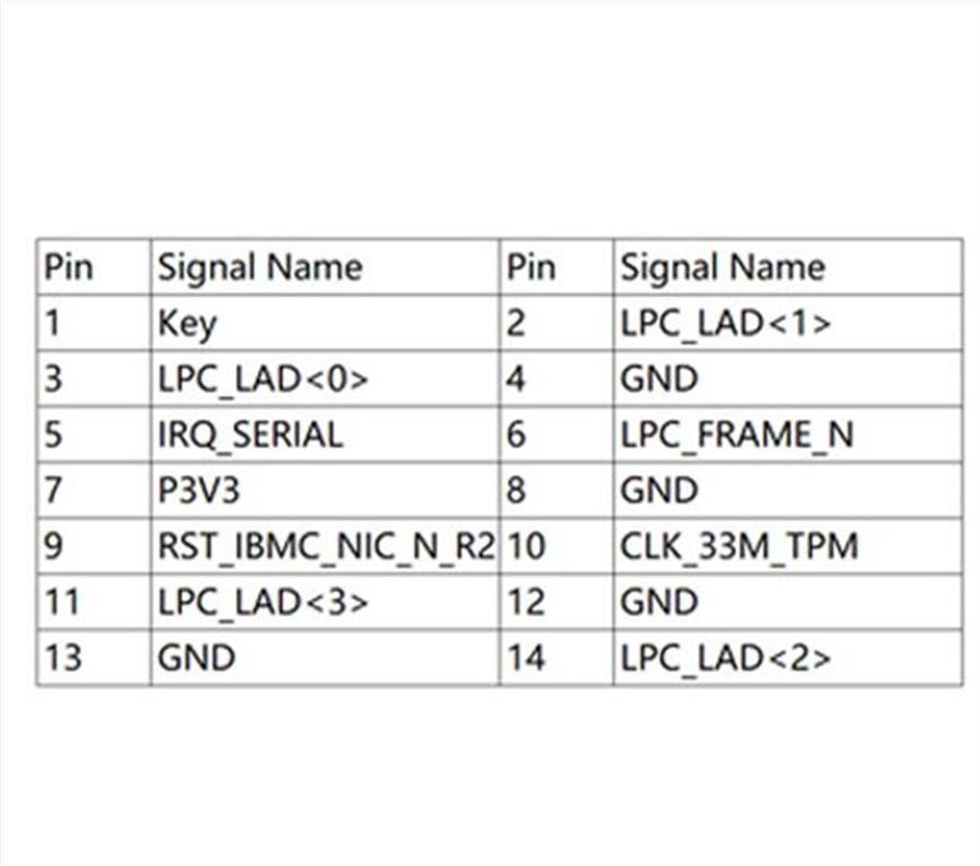 For the intel trusted platform module 14-pin tpm 2.0 
For the intel trusted platform module 14-pin tpm 2.0
