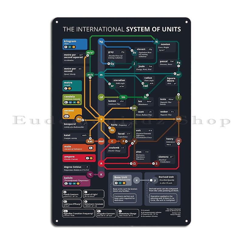 Physics Standard Model of Elementary Particles Physicist The Map of Fundamental Metal Wall Decor Iron Painting Tin Sign Poster 40x30cm
Physics Standard Model of Elementary Particles Physicist The Map of Fundamental Metal Wall Decor Iron Painting Tin Sign Poster 40x30cm