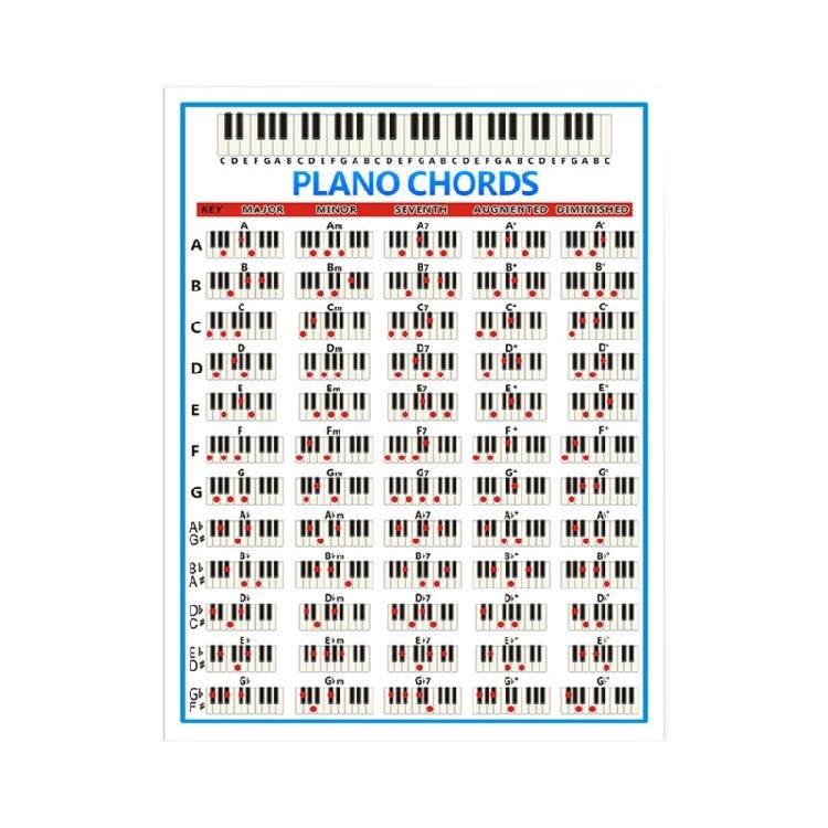Piano Chords Chart Poster Piano Notes Theory Keyboard Note Chart Easy to Use small
Piano Chords Chart Poster Piano Notes Theory Keyboard Note Chart Easy to Use small