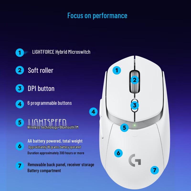 Logitech G309 Traveler Dual-mode Wireless Gaming Mouse
Logitech G309 Traveler Dual-mode Wireless Gaming Mouse