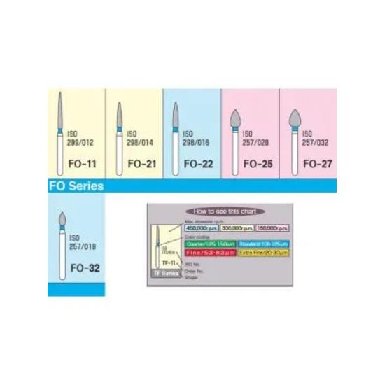 Алмазные боры Mani - Прямые с плоским концом / Серия Sf
Алмазные боры Mani - Прямые с плоским концом / Серия Sf