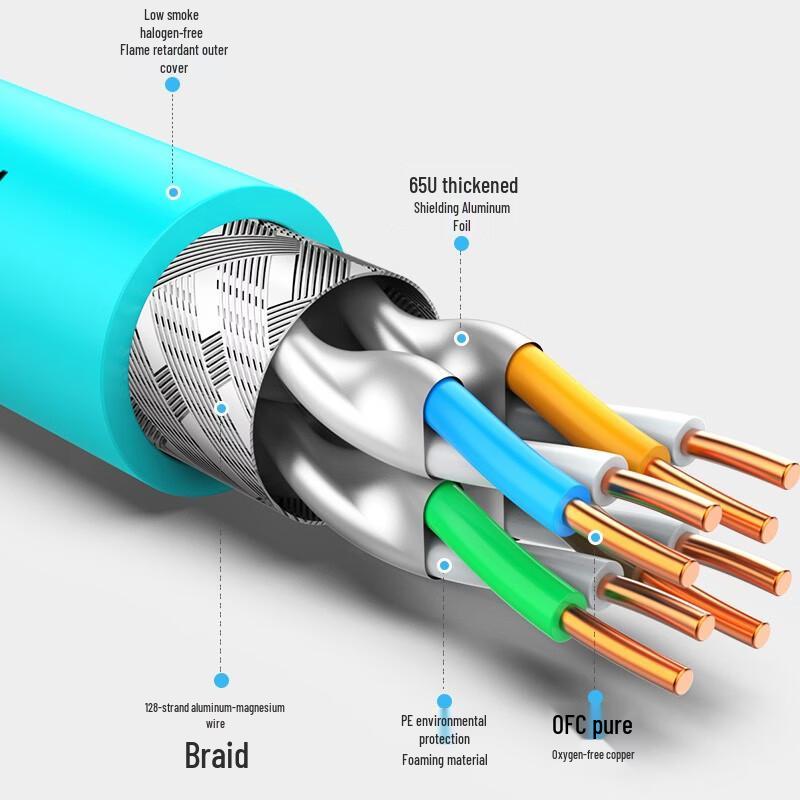 Shengwei CAT8 40G Double Shielded LSZH Bulk Ethernet Cable
Shengwei CAT8 40G Double Shielded LSZH Bulk Ethernet Cable