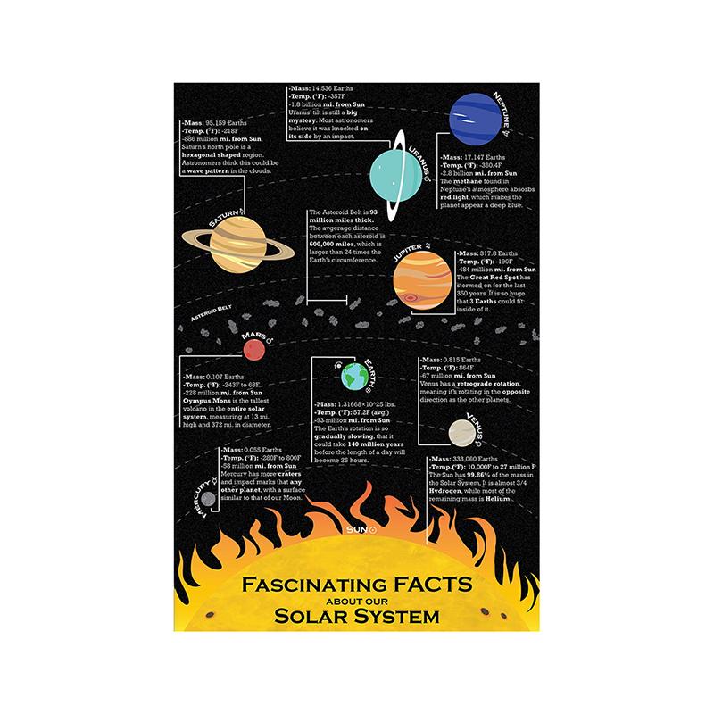 Настінні плакати Декорація Сонячна система Тематичні декоративні картини Полотна Плакати Настінні картини Прикраса дому Подарунок 250*353mm
Настінні плакати Декорація Сонячна система Тематичні декоративні картини Полотна Плакати Настінні картини Прикраса дому Подарунок 250*353mm