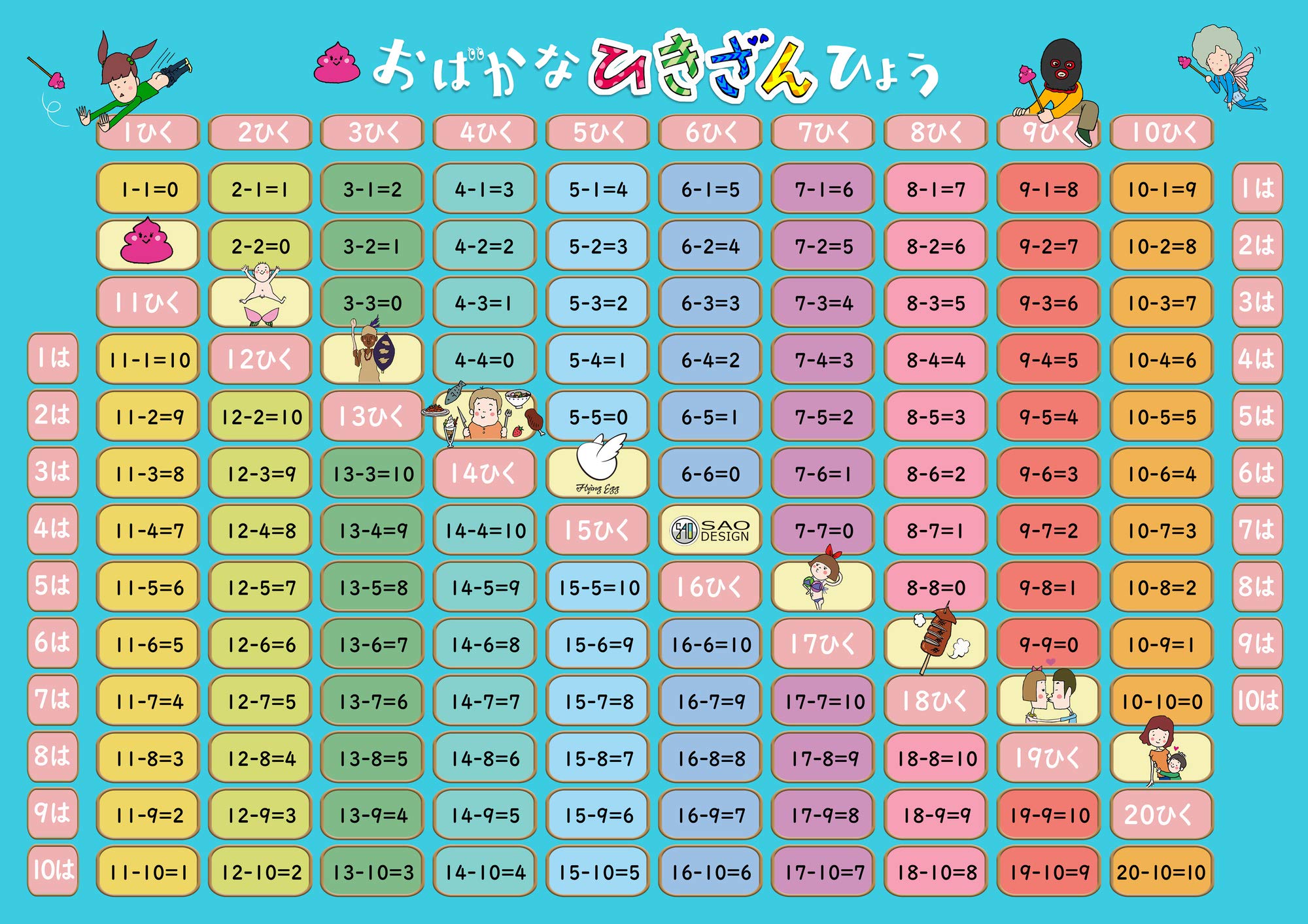 Bath Learning Poster Math (Subtraction (Large 60x42cm))
Bath Learning Poster Math (Subtraction (Large 60x42cm))