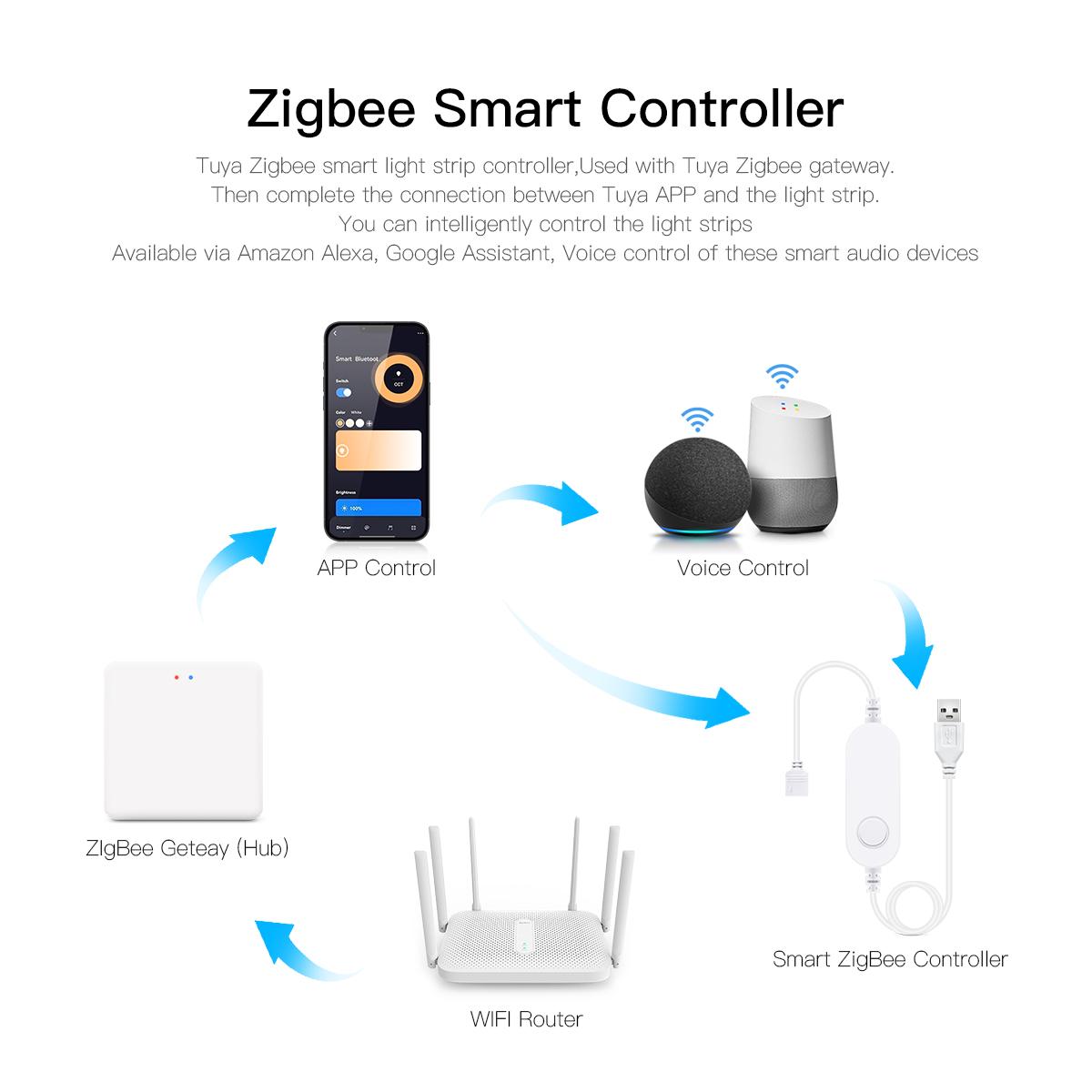 Home LED Light Switch APP Dimming Zigbee Dimmer DC5V USB Controller for RGB / Single Color LED Strip Work with Tuya Smart Life
Home LED Light Switch APP Dimming Zigbee Dimmer DC5V USB Controller for RGB / Single Color LED Strip Work with Tuya Smart Life