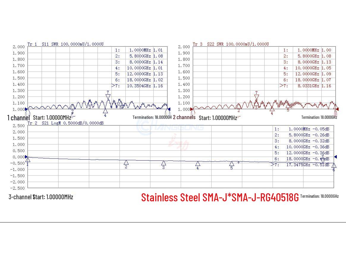 18G Low Loss SMA Male-to-Male Stainless Steel Connector Cable, RG405/086 Semi-Flexible Extension 10cm SMA Male to Male
18G Low Loss SMA Male-to-Male Stainless Steel Connector Cable, RG405/086 Semi-Flexible Extension 10cm SMA Male to Male
