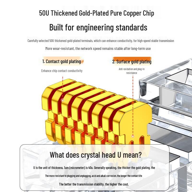 Shanze Cat5e RJ45 Network Connector
Shanze Cat5e RJ45 Network Connector