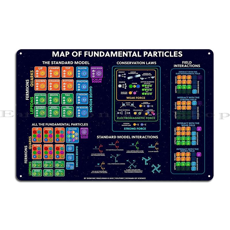 Physics Standard Model of Elementary Particles Physicist The Map of Fundamental Metal Wall Decor Iron Painting Tin Sign Poster 40x30cm
Physics Standard Model of Elementary Particles Physicist The Map of Fundamental Metal Wall Decor Iron Painting Tin Sign Poster 40x30cm