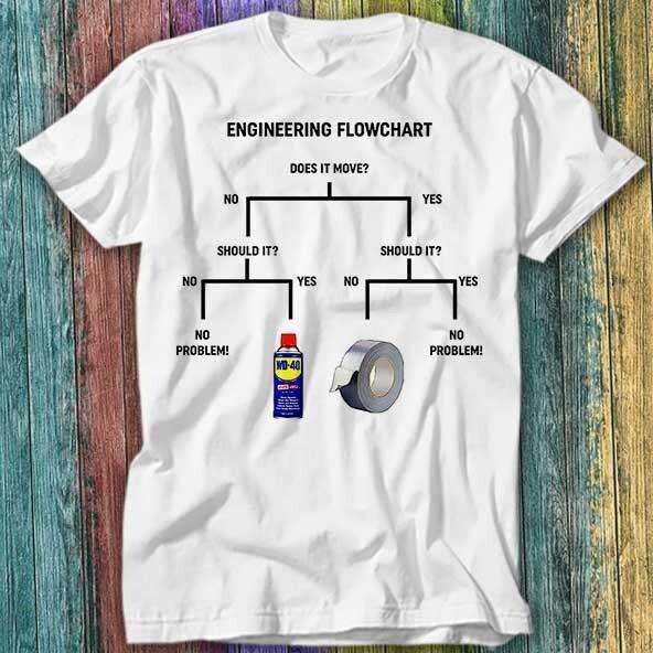 Duct Tape Engineer Flowchart Spider Movie T Shirt Top Tee 218 Unisex T-Shirt XXL
Duct Tape Engineer Flowchart Spider Movie T Shirt Top Tee 218 Unisex T-Shirt XXL